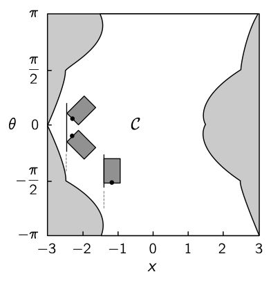 vehicle configuration space